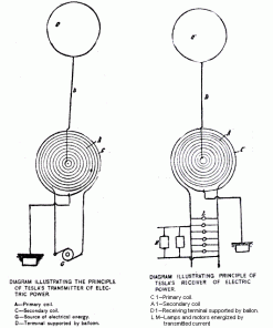 Patent drawings of Nikola Tesla;s free energy transmitters