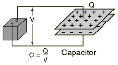 Clip art of 12 Volt DC battery and capacitor plates at horizontal view