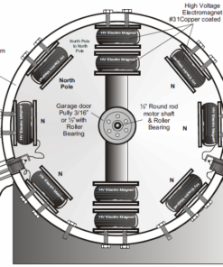 1998 Fuelless Engine / Generator, Edwin Gray, Tesla technology